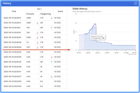 odds monitor.